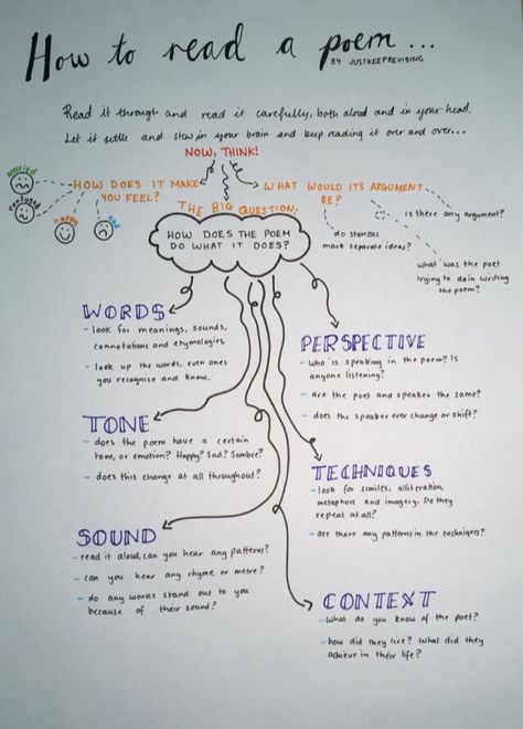 Language Features English, How To Study For Literature, How To Study Poems, When We Two Parted Poem Analysis, How To Analyze A Poem, How To Study Literature, Studying Poetry, How To Read Poetry, Ap Literature And Composition