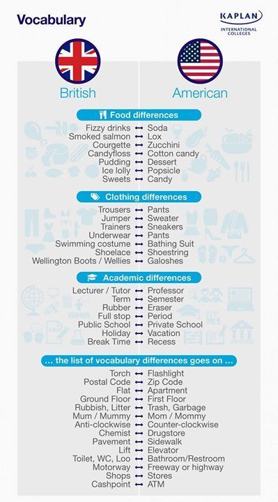 American vs British English British Vs American Words, American English Vs British English, British And American English, American Words, Learning Tips, English Vocab, Learn English Grammar, British English, English Language Teaching