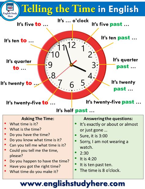 How to Say The TIME in English | Telling The TIME - English Study Here Telling Time In English, The Time In English, English Past Tense, Respect Quotes, What Time Is It, Grade 12, English Vocab, English Language Teaching, English Lessons For Kids