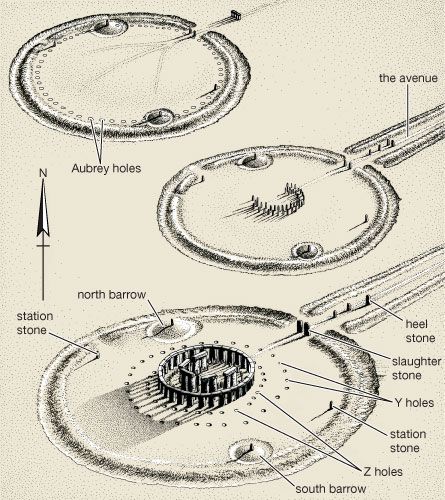 Stonehenge: Stonehenge, stages of development, c. 3100 BC, c. 2100 BC, and c. 1550 BC [Credit: English Heritage] Stonehenge Map, Stonehenge History, England Trip, Standing Stones, Standing Stone, Ancient People, Ancient Mysteries, Location Map, Bronze Age