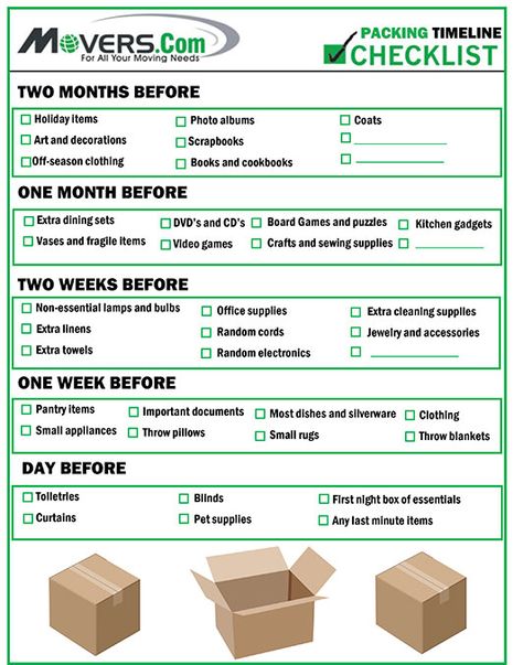 Packing Timeline Checklist - Movers.com Moving Journal, Pack To Move, Moving To Do List, Moving Preparation, Tips For Moving Out, First Home Checklist, Moving Printables, Moving Timeline, Moving House Tips