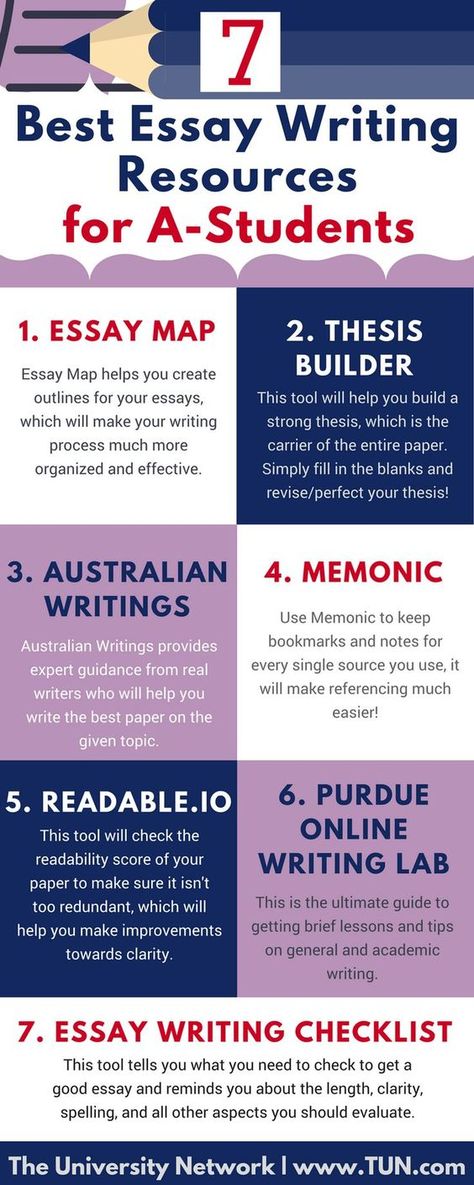 Here are 7 convenient essay writing resources that will help you tackle those papers! Persuasive Essay Outline, Essay Outline Template, Back To University, College Admission Essay, College Application Essay, Essay Format, Best Essay Writing Service, Essay Outline, Admissions Essay