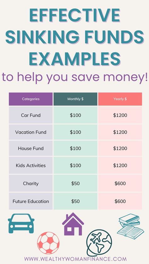 100 Effective sinking funds examples to help you save money Sinking Fund Categories, Monthly Savings Plan, Cash Envelope System Categories, Financial Budget Planner, Envelope Budget System, Saving Money Chart, Sinking Fund, Money Chart, Money Saving Techniques