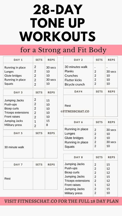 Losing Weight in a Month 28 Day Gym Workout, Full Body Workout Challenge 30 Day, 28 Day Workout Challenge For Beginners, Full Body Toning Workouts For Women, 28 Day Workout Plan, Inch Loss Workout, 28 Day Workout Challenge, Tone Workout For Women, Workout Challenge For Beginners