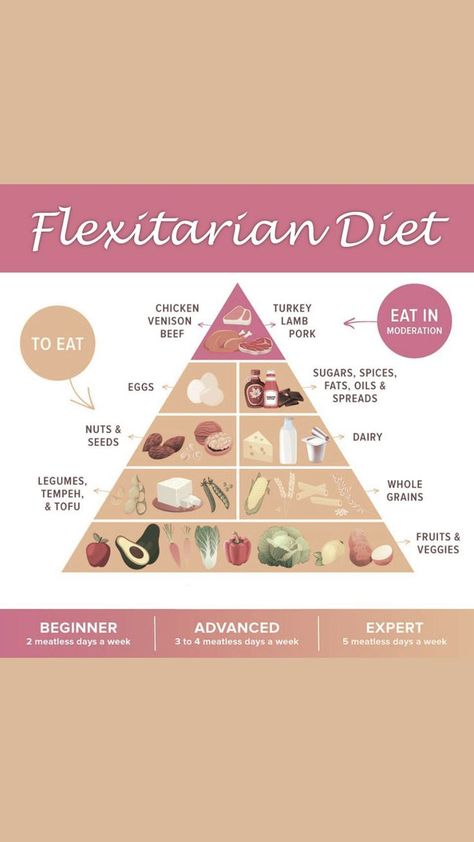 Flexitarian Meal Plan, Healthy Vegetarian Breakfast, Flexitarian Recipes, Flexitarian Diet, Easy Healthy Meal Prep, Losing 40 Pounds, Vegetarian Breakfast, Make Good Choices, Lose 40 Pounds