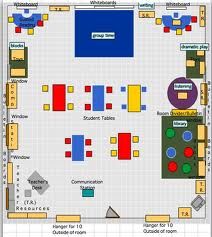 Kindergarten Classroom Layout, Daycare Floor Plans, Centers Classroom, Classroom Floor Plan, Preschool Classroom Layout, Pre Kindergarten Classroom, Classroom Map, Kindergarten Classrooms, Classroom Arrangement