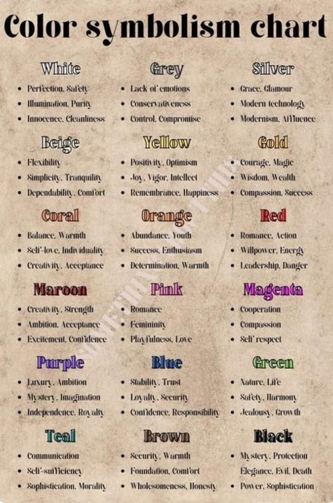 Color Meaning In Witchcraft, Colour Symbolism Witchcraft, Colours And Their Meanings Witch, Witchcraft Color Correspondence, Black Color Symbolism, Color Corespondents Witchcraft, Color Magic Meaning, Colour Correspondence Witchcraft, Thread Color Meaning Witchcraft