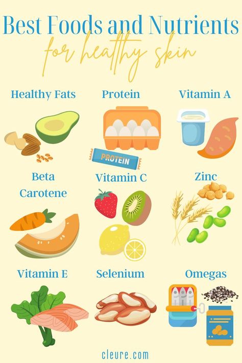 Your skincare products are not the only factor that influence your skin. Your diet has a huge effect on the health of your skin, so filling your plate with diverse, nutrient rich whole foods is the basis of clear skin. Read more about what food groups to include in your everyday diet for nourished, hydrated skin. Foods For Clear Skin, Foods For Healthy Skin, Skin Diet, Baking Soda Beauty Uses, Food Groups, For Healthy Skin, Hydrated Skin, Glow Skin, Food Help