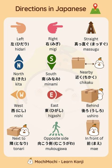 Learn Kanji, Learn Japanese Beginner, Learn Basic Japanese, Learn Japan, Bahasa Jepun, Basic Japanese, Easy Korean Words, Studying Tips, Materi Bahasa Jepang