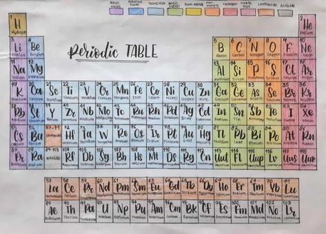 Just a colourful way to learn periodic table! Table Of Elements Drawing, The Periodic Table Aesthetic, Periodic Table Drawing Ideas, Preodic Table Aesthetic, Periodic Table Of The Elements Aesthetic, Periodic Table Project Ideas, Chemistry Chart Ideas, Periodic Table Drawing, Creative Periodic Table