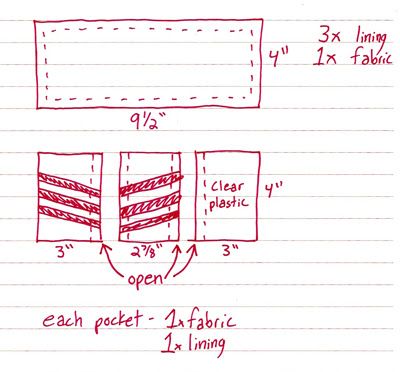 Zipper Teeth: Tri-Fold Wallet Tutorial Awesomeness Trifold Wallet Pattern, Leather Wallet Template, Bifold Wallet Pattern, Wallet Pattern Free, Wallet Template, Wallet Sewing Pattern, Mens Leather Wallet, Tri Fold Cards, Wallet Tutorial