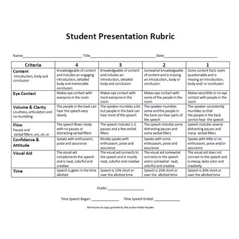 Rubric for Evaluating Student Presentations - BrightHub Education Summative Assessment Ideas Elementary, Poster Rubric, Presentation Rubric, Survey Questionnaire, Student Presentation, Rubrics For Projects, Formative And Summative Assessment, Classroom Assessment, Cbt Worksheets