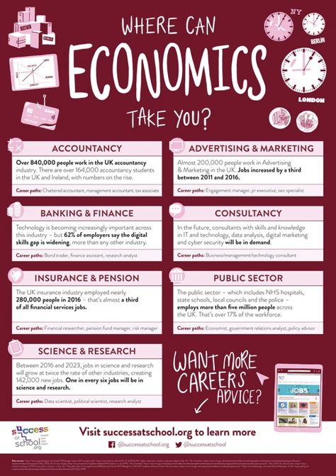 Economics Aesthetic Job, How To Study Accounts, Economics And Finance Aesthetic, How To Study Economics Effectively, Economics Degree Aesthetic, Economics Study Tips, Business Economics Aesthetic, Business Student Motivation, Finance Degree Aesthetic