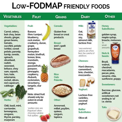 Protein In Vegetables, Low Fodmap Diet Food Lists, Fodmap Diet Food Lists, Low Food Map Diet, Low Fodmap Food List, Food Map Diet, Low Fodmap Foods, Fodmap Food List, Ibs Friendly Food