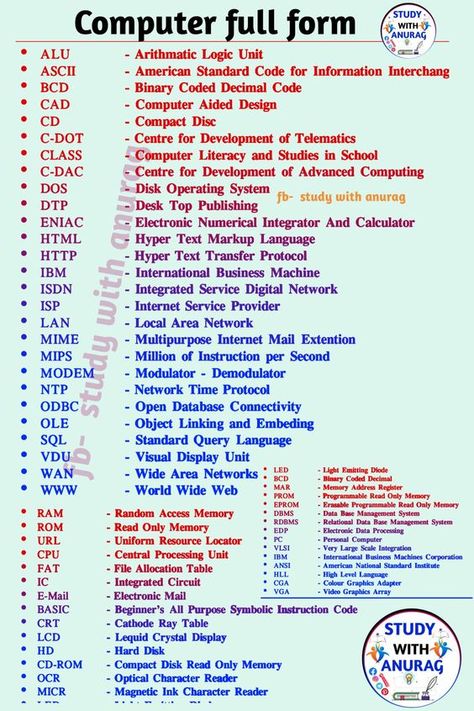 Full Forms Of Words Computer, Computer Related Full Forms, Basic Knowledge About Computer, How To Learn Computer Basics, Learning Computer Basics, Computer Learning Tips, Computer Basics Knowledge, Computer Full Form Chart, Bsc Computer Science Notes