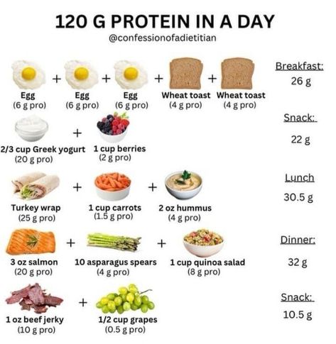 60g Protein Meals, 120g Protein Meal Plan, 120 Grams Of Protein A Day, Ozempic Diet Meal Plan, Protein Foods List, Healthy High Protein Breakfast, High Protein Meal Plan, Nutritious Meal Plan, Protein Meal Plan