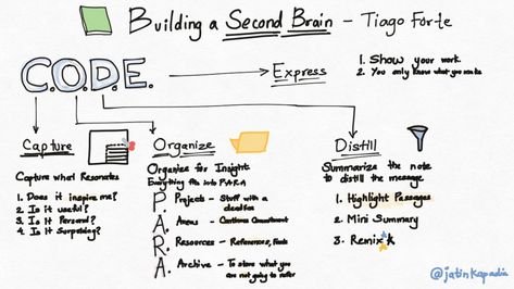 Building A Second Brain, 2nd Brain, Para Method, Knowledge Management System, Logic And Critical Thinking, Second Brain, Writing Station, Learn Computer Coding, Commonplace Book