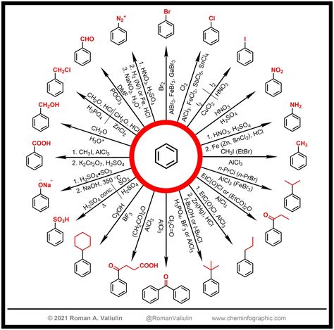 Inorganic Chemistry Notes, Organic Chemistry Jokes, Organic Chemistry Cheat Sheet, Organic Chemistry Notes, Organic Chemistry Reactions, Chemistry Class 12, Chemistry Quotes, Chemistry Help, Organic Chem