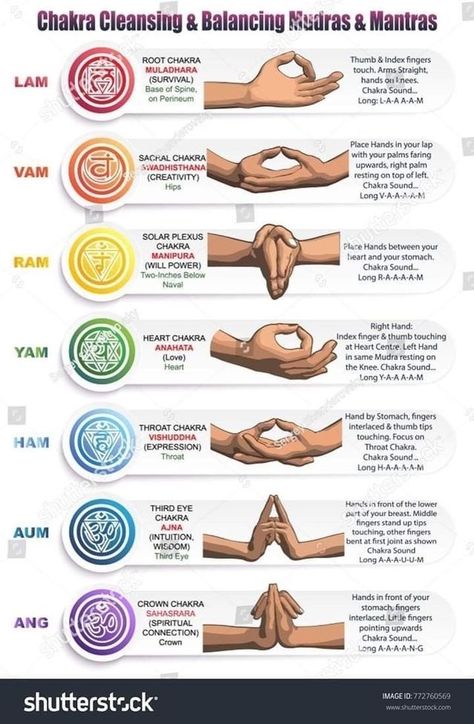 Chakras Mudras, Manipura Chakra, Chakra Health, Yoga Kundalini, Chakra Cleanse, Yoga Mantras, Chakra Yoga, Seven Chakras, Les Chakras