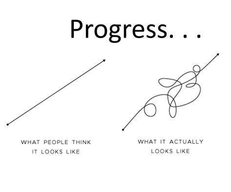 Progress is not a straight line. Work Progress Quotes, Progress Looks Like, Progress Motivation Quotes, This Is Progress This Is Also Progress, Growth Isnt Linear, Progress Quotes Aesthetic, Draw The Line Quotes, Work In Progress Aesthetic, Progress Isnt Linear