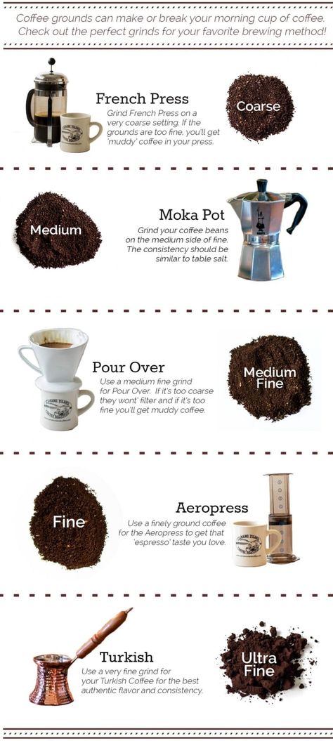 Best Coffee Grinder, Types Of Coffee, Coffee Guide, Coffee Facts, Coffee Grinds, Make Coffee, French Press Coffee, Manchego, Pour Over Coffee