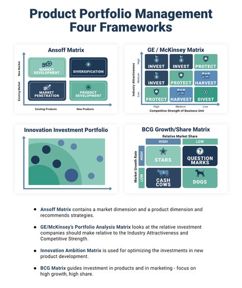 Product Management Portfolio, Product Management Framework, Product Manager Portfolio, Consulting Framework, Product Design Portfolio, Product Strategy, Business Strategy Management, Product Manager, Corporate Strategy