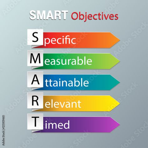 Stock Image: vector infographic with smart objectives with description of every letter for smart goals Smart Objectives, Library Goals, Smart Objective, Vector Infographic, Smart Goals, Goals And Objectives, Image Vector, Stock Vector, Stock Images