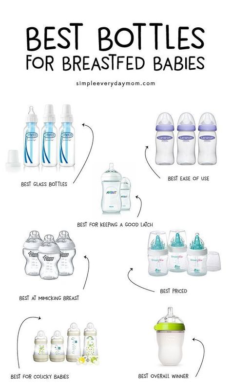 Postpartum Care Kit, Bottles For Breastfed Babies, Nurse Problems, Best Baby Bottles, Colicky Baby, Newborn Schedule, Newborn Hacks, Breastfed Baby, Baby Prep