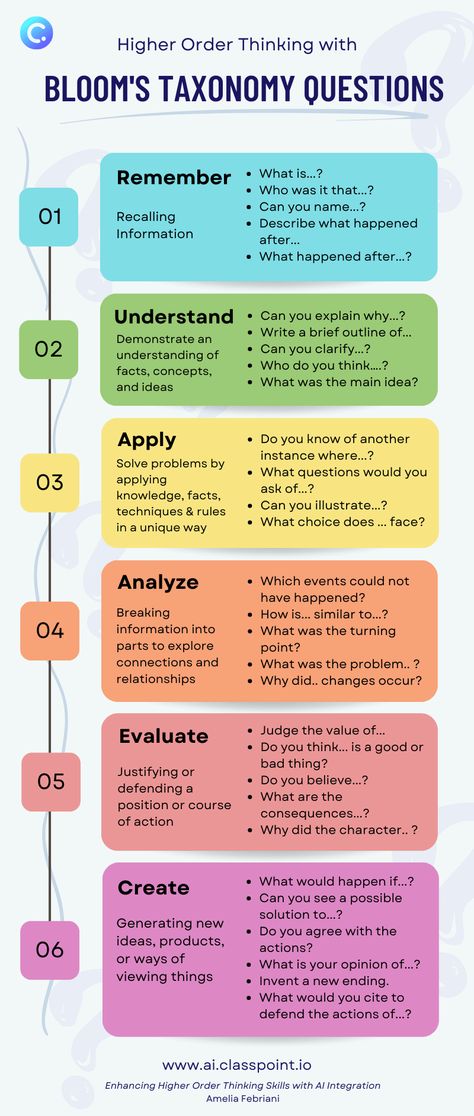 Higher Order Thinking with Bloom's Taxonomy Questions Blooms Taxonomy Activities, Blooms Taxonomy Questions, Technology Inspiration, Classroom Discipline, Bloom's Taxonomy, Science Knowledge, Visible Learning, Higher Order Thinking Skills, Critical Thinking Activities