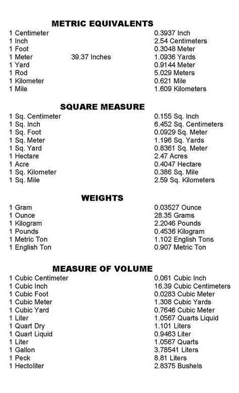 Conversion Chart printable -- useful if you read a lot of British cookbooks! Description from pinterest.com. I searched for this on bing.com/images Conversion Chart Printable, Converting Metric Units, Converting Measurements, Converting Units, Measurement Conversion Chart, Metric Conversion Chart, Metric Conversion, Engineering Notes, Welding Tables