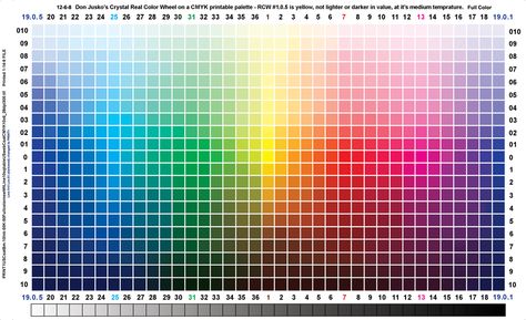 CMYK Real Color Wheel Pen Tablet Palette.  Check out Don Jusko's RCW and info on his website as it is a lifetime of technical learning of color theory. Cmyk Color Chart, Pantone Cmyk, Copic Color Chart, Pantone Color Chart, Color Mixing Chart, Color Palette Challenge, Pen Tablet, Palette Art, Color Test