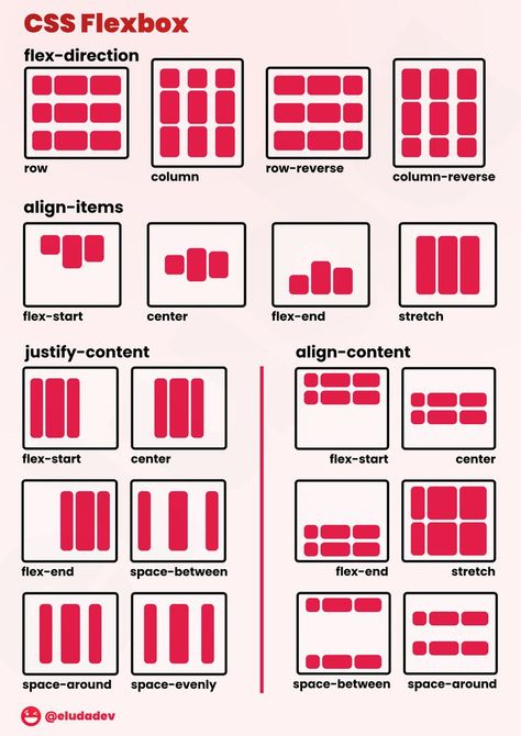 flex-direction, align-items, justify-content, align-content. Css Cheat Sheet, Musician Website, Ui Design Principles, Basic Coding, Basic Computer Programming, Computer Science Programming, Web Development Programming, Css Tutorial, Learn Computer Science