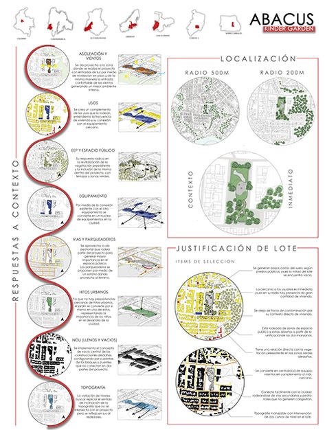 INVENTORY AND ANALYSIS  | Behance Landscape Analysis Diagram, Site Diagram Architecture, Site Analysis Board, Site Inventory, Location Analysis, Revit Architecture, Site Analysis, Autodesk Revit, Architecture Presentation