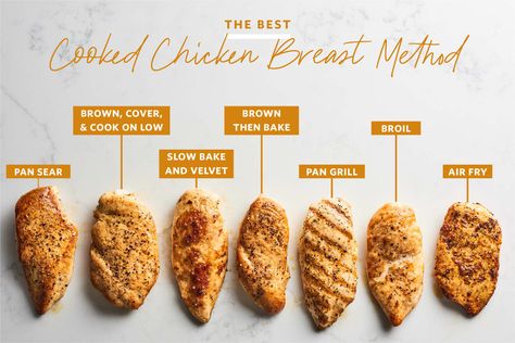 A lot of the methods were great, but only one was a winner. Chicken Seared Pan, Seared Chicken Breast Recipes, Pan Cooked Chicken Breast, Ways To Cook Chicken Breast, Pan Seared Chicken Breast, Making Chicken, Seared Chicken Breast, Ways To Cook Chicken, Pan Seared Chicken