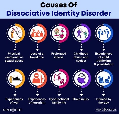 Disassociative Identity Disorder, Multiple Personality, Mental Health Facts, Likes And Dislikes, Art Therapy Activities, Dissociation, Personal History, Mental Disorders, Personality Disorder