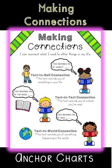 Text-to-Self, Text-to-Text, Text-to-World Text To Self Connections Anchor Chart, Making Connections Anchor Chart, Connections Anchor Chart, Text To Self Connections, Text To World, Text To Self Connection, Text To Text, Text To Self, Central Idea