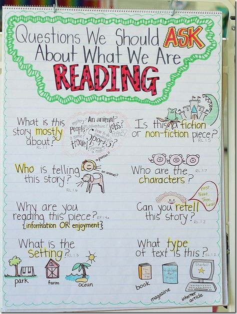 I Have a Love Affair with Office Max Classroom Anchor Charts, Reading Anchor Charts, 4th Grade Reading, Teaching Language Arts, Teaching Ela, 3rd Grade Reading, First Grade Reading, Reading Instruction, Readers Workshop