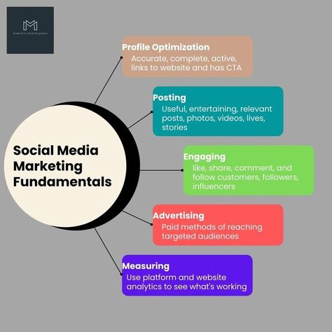 Do you need help utilizing social media marketing for your online business?

👉then this post is for you.
 review these principles of social media marketing and put them into practice to achieve your business goals.
#socialmediamarketing #socialmediamanager #socialmediamanagment #socialmediacontent Marketing Principles, Commercial Real Estate Marketing, Commercial Real Estate, Business Goals, Social Media Content, Social Media Manager, Real Estate Marketing, Do You Need, Media Marketing