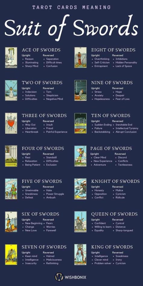 Kartu Tarot, Tarot Reading Spreads, Tarot Interpretation, Tarot Significado, Angel Number Meaning, Tarot Cards For Beginners, Swords Tarot, Learning Tarot Cards, Tarot Gratis