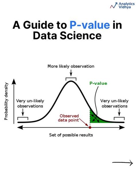 Nonfiction Writing Prompts, Creative Nonfiction Writing, Descriptive Statistics, Learn Economics, Statistics Help, Statistics Math, Null Hypothesis, Data Science Learning, Learn Computer Science