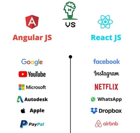 Nowadays, AngularJS and ReactJS are widely used in web and mobile app development; that’s why companies are quite confused in picking the best and making a suitable stand to hire ReactJS developers or hire AngularJS developers. To help you in this, I have mentioned a few factors related to both React and Angular; this will help you pick a suitable cross-platform as per the business requirement and demand. React Js Cheat Sheet, Programming Tips, Holographic Projection, Hacking Websites, Web Development Programming, Online Course Design, Android Secret Codes, Coding Tutorials, Computer Learning