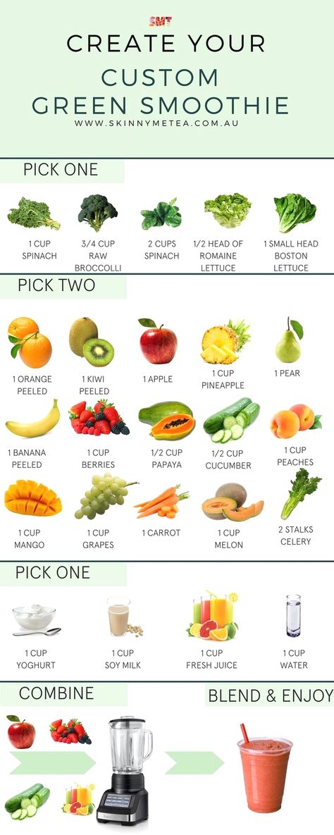 Download our Green Smoothie Template. You can mix and match any of your favourite ingredients for a healthy and nourishing smoothie! Smoothie Hacks, Resep Juice, Smoothies Vegan, Resep Smoothie, Motivasi Diet, Fest Mad, Makanan Diet, Healthy Shakes, Läcker Mat