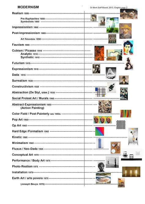 These are my most recent "Quicky Art History" time lines which I use to teach surveys of art history. I hope you find them interes... Design Movements Timeline, Timeline Art History, Different Art Movements, Art Praxis 5134, History Of Art Timeline, Art Movements Timeline, Art History Worksheets, Art Movement Timeline, Timeline Art