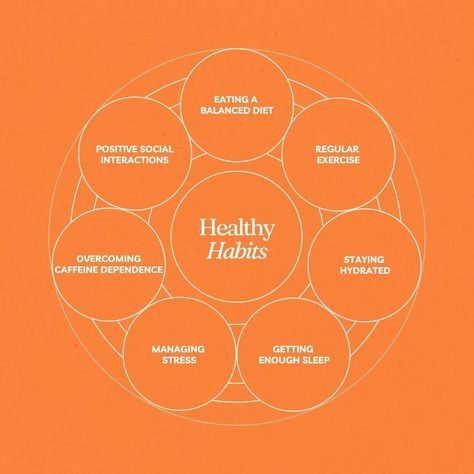 🌿 Building Healthy Habits: Embrace the Journey 🌿 These seven healthy habits can gracefully surround us, awakening self-awareness and empowering our wellness journey: 🥗 Eating a Balanced Diet: Embrace mindful eating, cherishing every nourishing bite. 🚴 Regular Exercise: Feel the rhythm of movement, invigorating your body and mind. 💧 Staying Hydrated: Sip on the elixir of life, replenishing your cells with pure vitality. 😴 Getting Enough Sleep: Surrender to... Healthy Body Healthy Mind, Feel The Rhythm, Elixir Of Life, Balanced Living, Embrace The Journey, Nourish Your Body, A Balanced Diet, Staying Hydrated, Wellness Journey