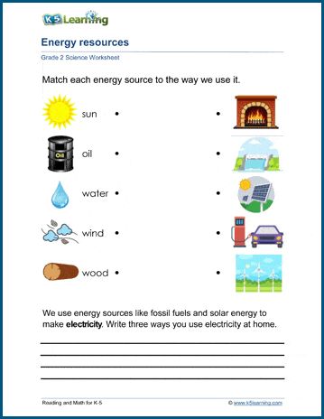 Energy resources worksheets - students identify the natural sources of our energy and ways we can reduce our energy usage. Free | Printable | Grade 2 | Science | Worksheets Sources Of Energy Worksheet, Grade 2 Science Worksheets, Worksheet Grade 2, Worksheet Grade 1, Sources Of Energy, Grade 2 Science, School Wallpaper, Non Renewable Energy, Kids Activities At Home