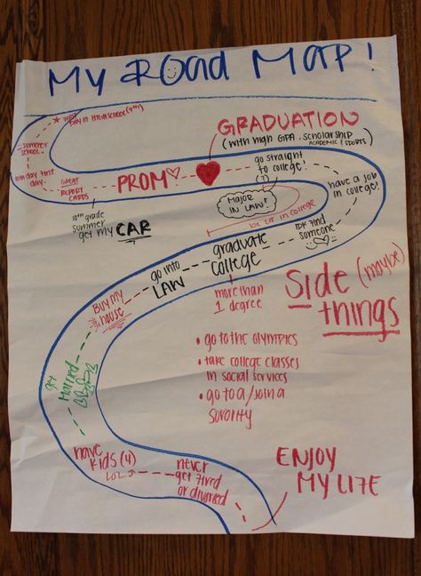 Program helps students chart their future | EdSource School Counseling Activities High School, Gsa Activities High School, High School Social Work Activities, Avid High School Activities, High School Therapy Activities, Sel Activity For High School, Career Activities For High School, High School Group Activities, Group Counseling Activities High School