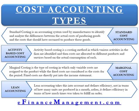 Accounting Notes Aesthetic, Auditing Accounting, Job Interview Questions And Answers, Accountant Job, Accounting Notes, Mindset Therapy, Learn Accounting, Accounting Cycle, Android Tricks