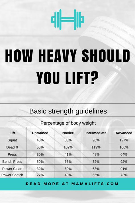 Weights For Beginners, Lifting Workouts, Weight Lifting Workouts, Fitness Routines, Fitness Programs, Weight Training Workouts, Trening Fitness, Ideal Weight, Trening Abs