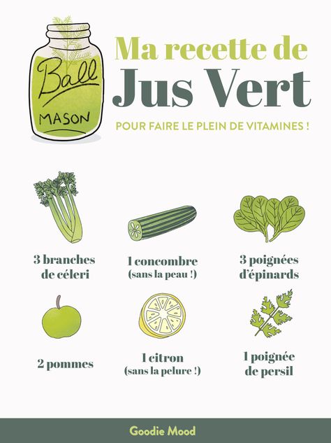 Ma recette de jus vert (améliorée !) pleine de vitamines - Goodie Mood Dairy Free Breastfeeding, Jus Detox, Coffee Shop Aesthetic, Probiotic Foods, Healthy Lifestyle Habits, Detoxify Your Body, Health Trends, Cleanse Your Body, Body Detox