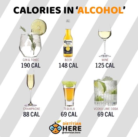 Alcohol Calories, Lime Soda, Gin And Tonic, Health Advice, Weight Watchers, Tequila, Vodka, Liquor, Diet